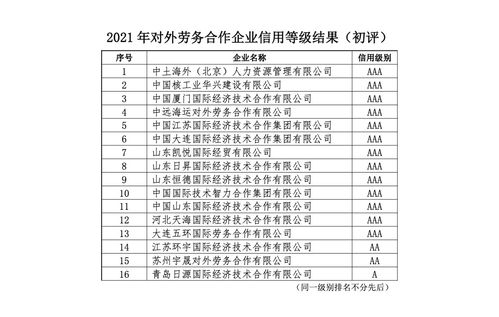 關(guān)于公布2021年中國(guó)對(duì)外承包工程商會(huì)企業(yè)信用等級(jí)評(píng)價(jià)結(jié)果的通知